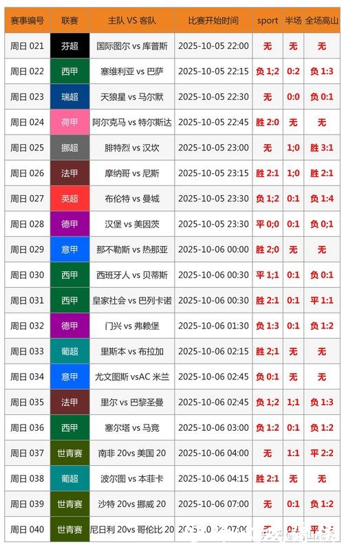 世界杯比分直播与赛事分析，专家解说