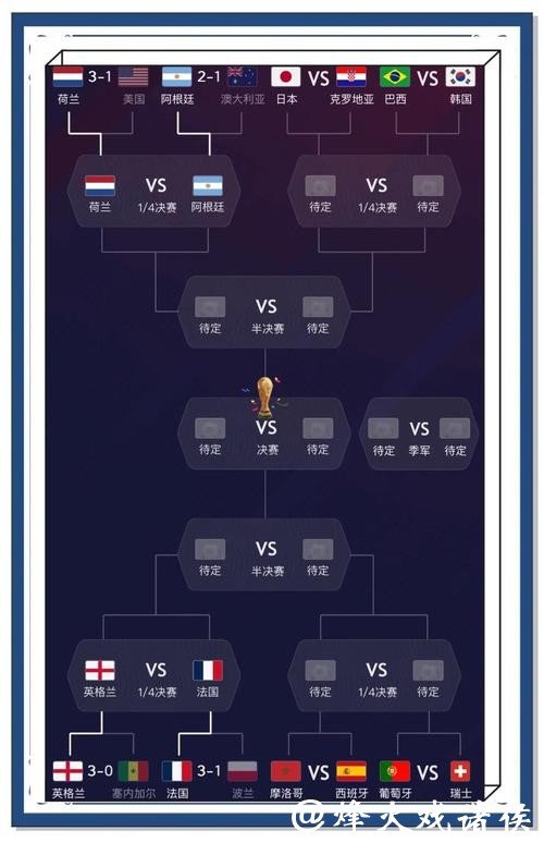 世界杯预测：传统豪门能否继续夺冠